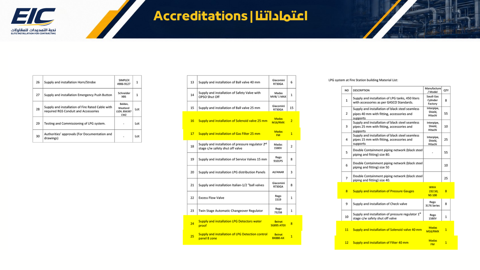 اعتماد EIC رقم 12